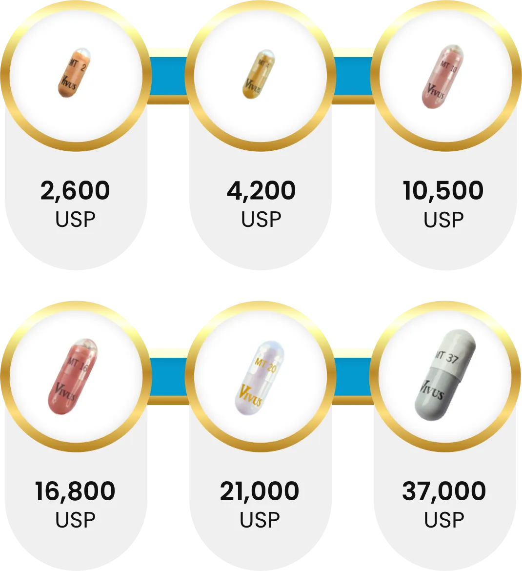 2,600-37,000 USP
